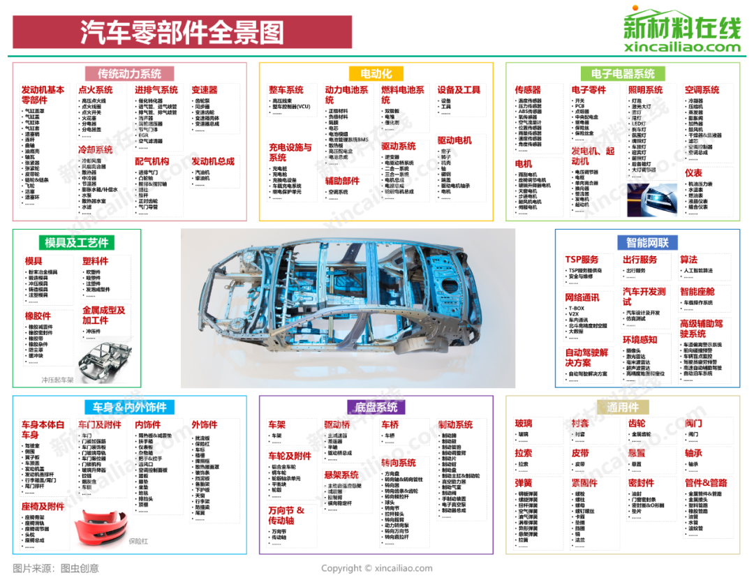 kaiyun登录入口登录汽车零件报价查询汽车零件汽车零部件制造厂家国内15大车企