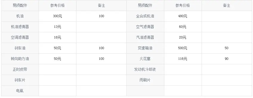 kaiyun登录入口登录汽车零件长安汽车配件报价表长安逸动DT养车成本浅析每天不